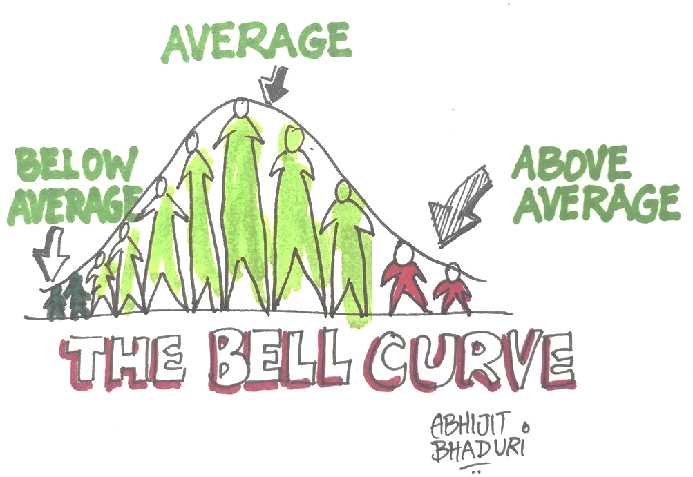 The Bell Curve Global Education Academy