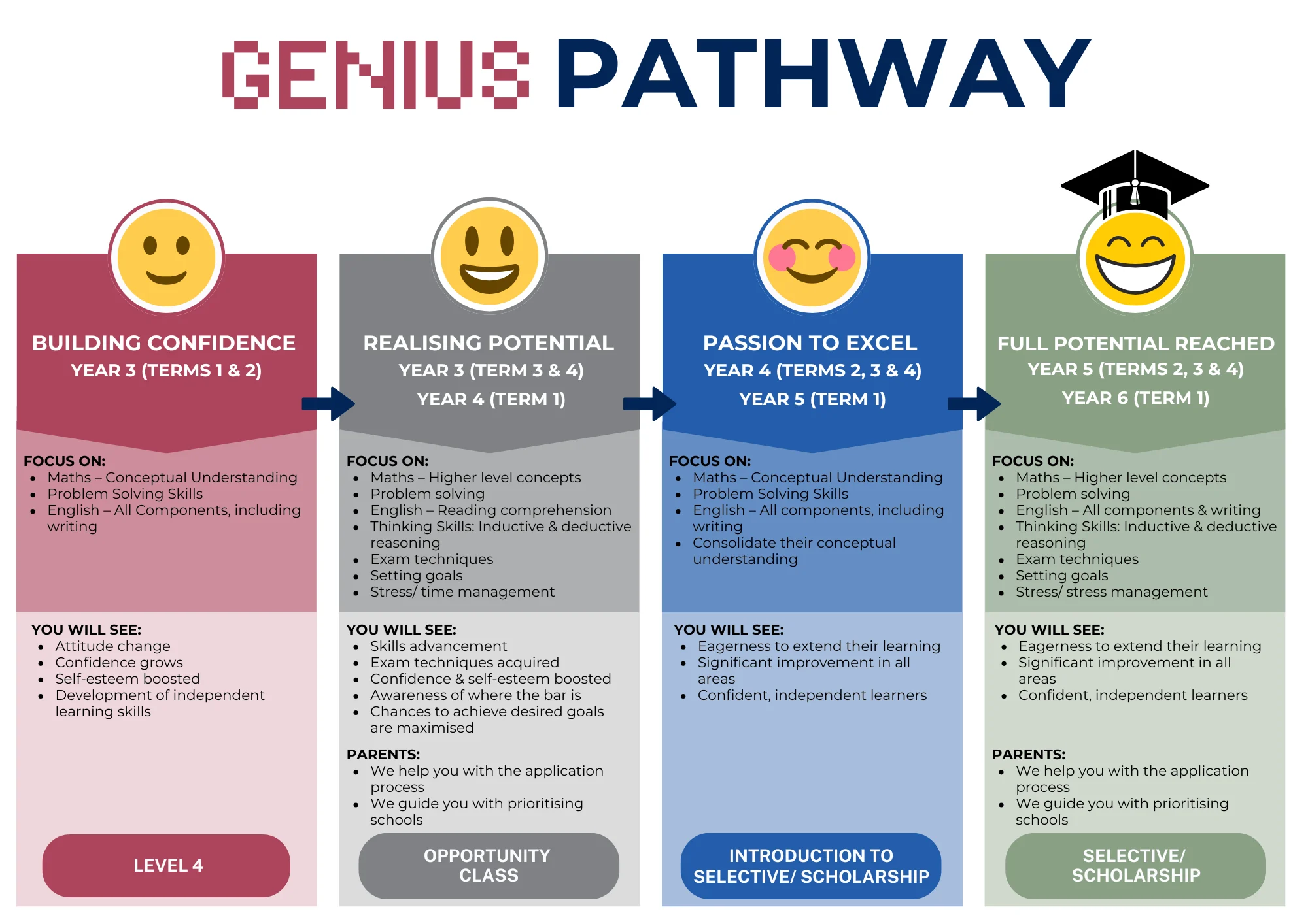 Website – GEA Genius Pathway – Update June 2025 Website - GEA Genius Pathway - Update June 2025